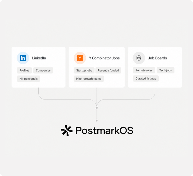 Product designer jobs from LinkedIn, Y Combinator and job boards flow into one PostmarkOS list